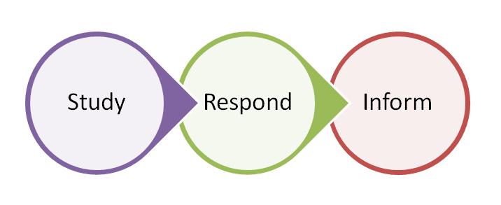 study respond inform
